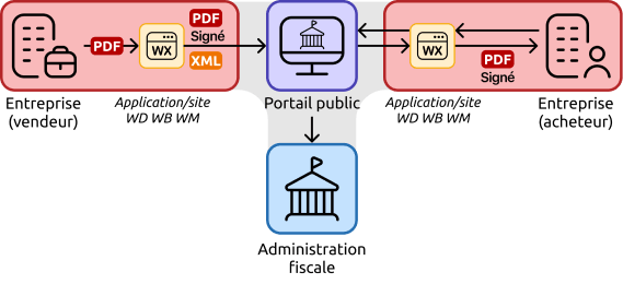 Facture électronique